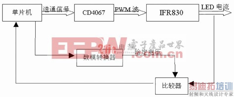 ͼ3 �������Ʒ�ʽ�Ķ�·��������