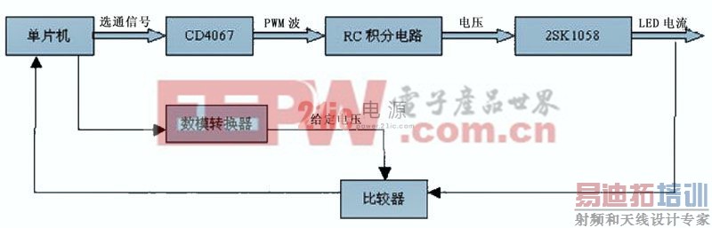 ͼ2 ���ڹ���������ʽ�Ķ�·��������