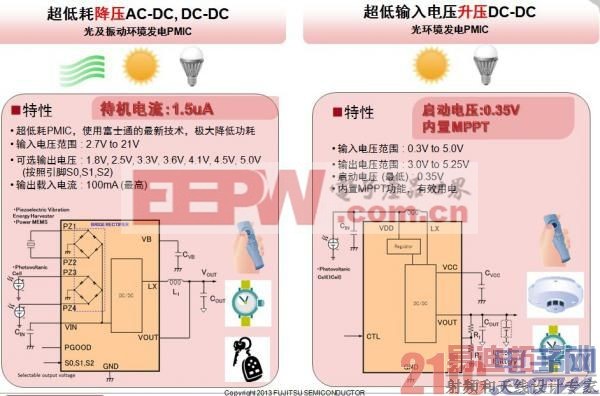 ��ʿͨ�뵼�������Ƴ������������PMIC