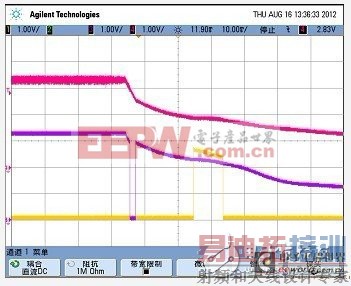 ���ֵ�ԴUCD9224��UCD7232Ӧ���������ѹ�ػ�������ķ��������