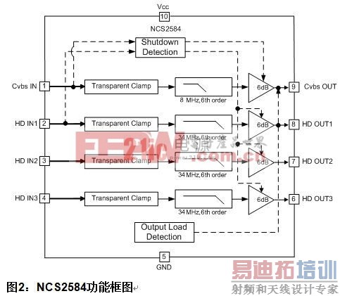 NCS2584功能框图