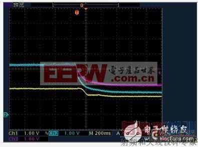 ���ֵ�ԴUCD9224��UCD7232Ӧ���������ѹ�ػ�������ķ��������