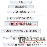 ����STM32�Ķ��﮵�ع���ϵͳ�����