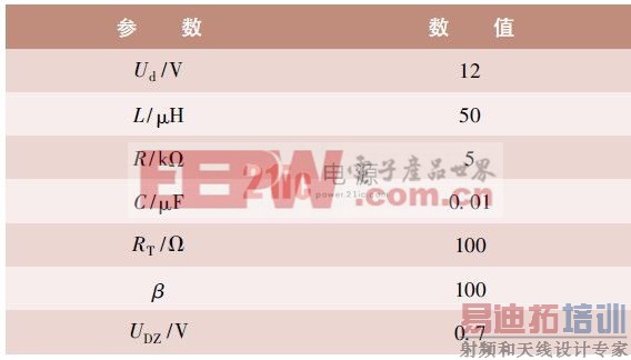 ��1 ����������ñ�