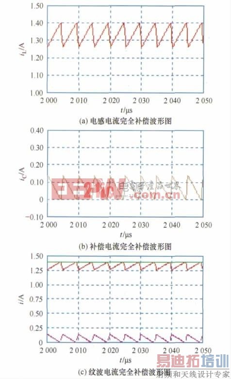 ͼ6 ��ȫ��������ͼ