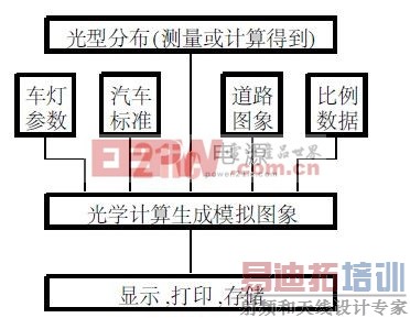 ͼ2  ������ʵ������ģ������ͼ