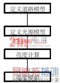 ͼ1  ���ڷ���ϵ����ģ������ͼ