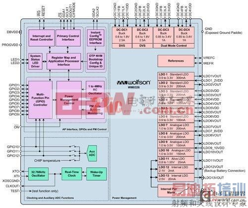 DC/DC转换器效能提高,降低移动处理器功耗