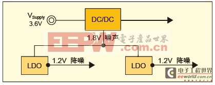 DC/DC��LDO��������ƣ���ѹ�����ƶ��豸�е�Ӧ�á�