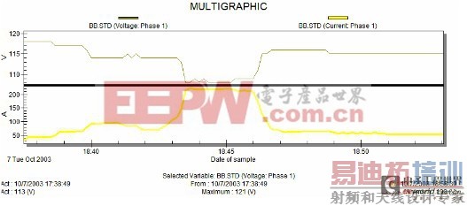 ��ѹ����ν����·�����ı仯���
