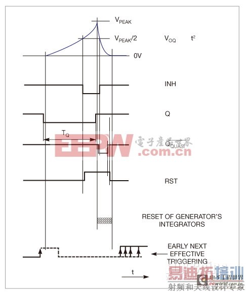ͼ2��������RST�߼��źŵĸߵ�ƽ��ֹ��ʱ������˵��κε�-��ת��ȥ��������̬�����Ƿ������Ļ�������һ����ȷ���ķ�ʽ��λ��