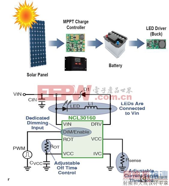 图8:太阳能供电LED路牌及驱动方案
