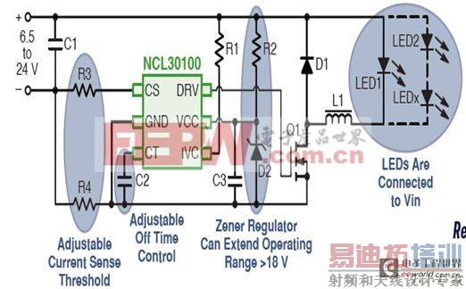 实现完全本地化和know-how移植