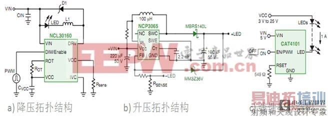 图2:三种拓扑结构示例
