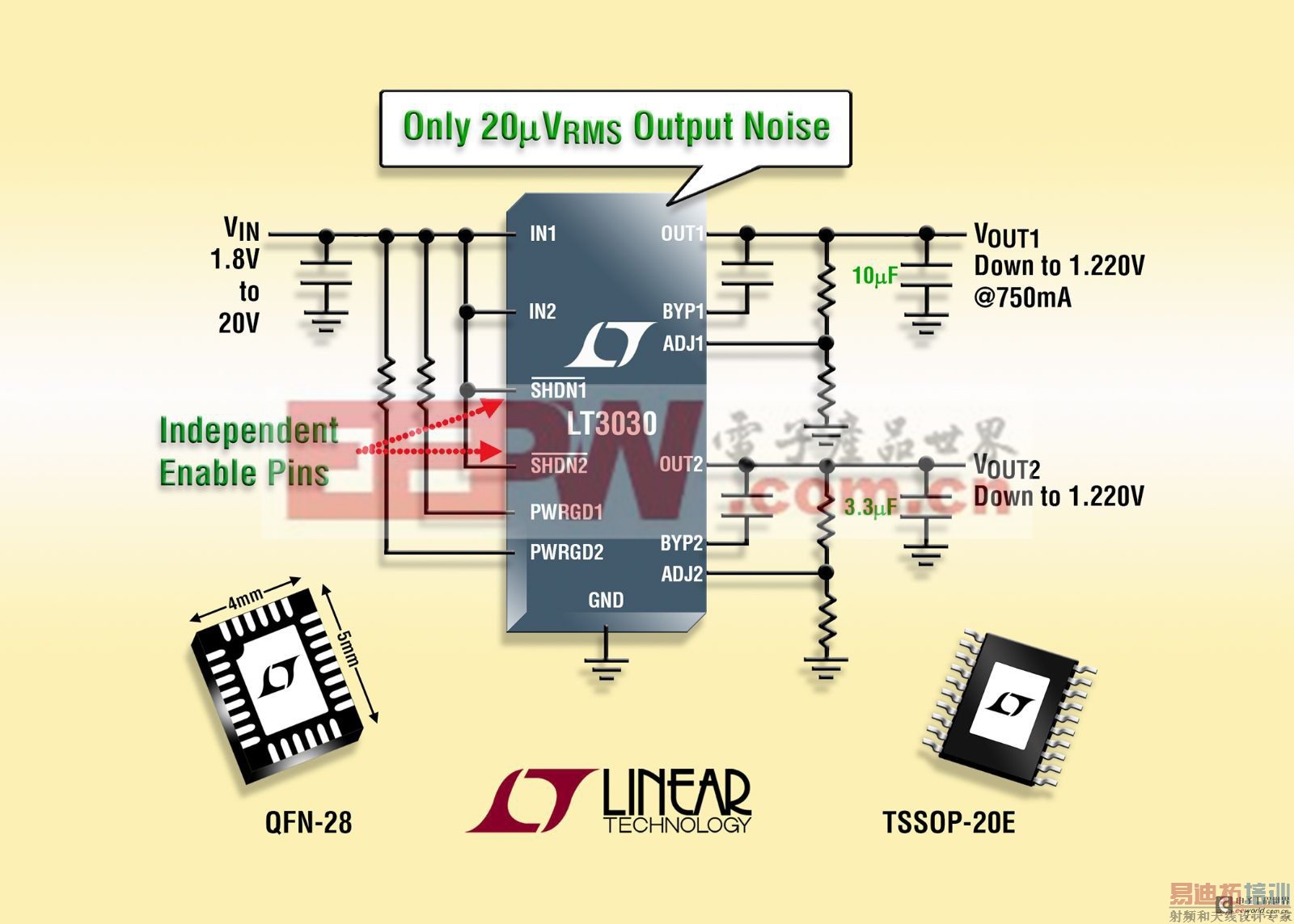 �߶��������˫ͨ�� 750mA / 250mA���� LDO ��ѹ�����ṩ��������