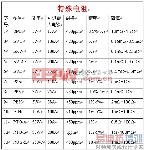 ȡ������ �������