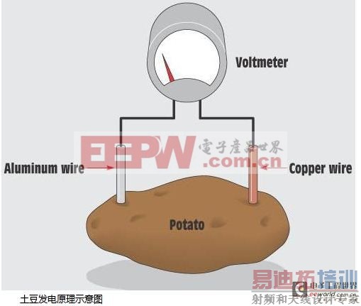 土豆在电源领域鲜为人知的作用