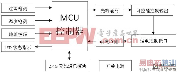 基于2.4G无线控制智能家居照明系统的研究与设计