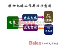 �ƶ���Դ����ԭ��