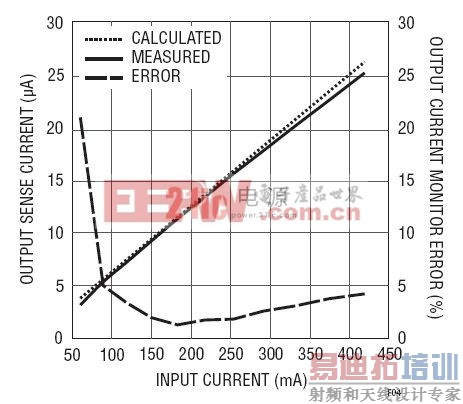 �����������������������ĵ���֮��ϵ