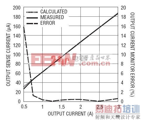 �����������������������ĵ���֮��ϵ