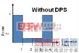 ������ö�̬��Դ������߶�ý�崦������Ч