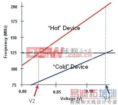 ������ö�̬��Դ������߶�ý�崦������Ч