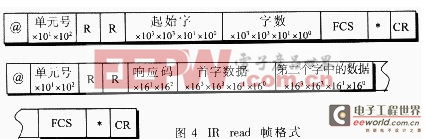 ����PLC��50MW�����������Դ����ϵͳ