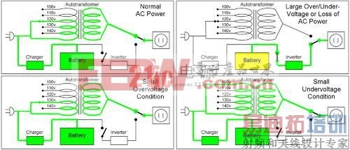 ���Ͻ���ʽUPS
