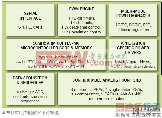 ϵͳ�������ṹͼ