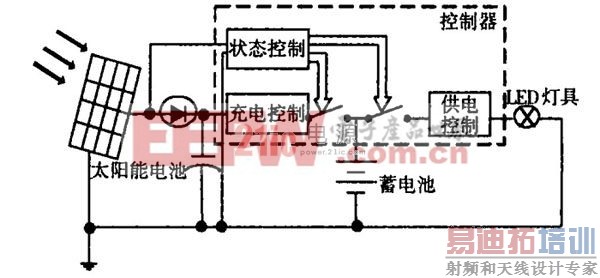 ͼ1  ̫���ܵƾ߽ṹ��ͼ