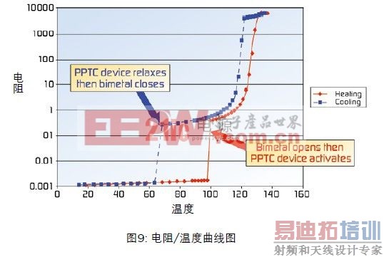 ����/�¶�����ͼ