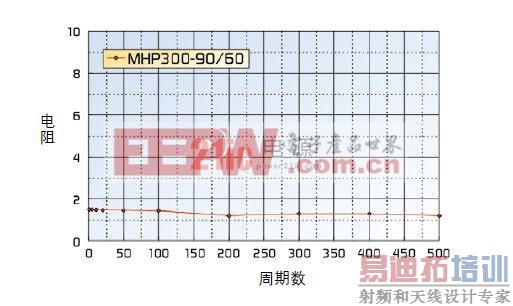 DC36V/100A����������µ���������
