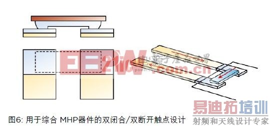 �����ۺ� MHP������˫�պ�/˫�Ͽ��������