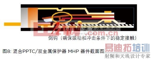 ���PPTC/˫���������� MHP ��������ͼ