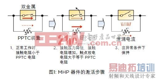 MHP �����ļ����