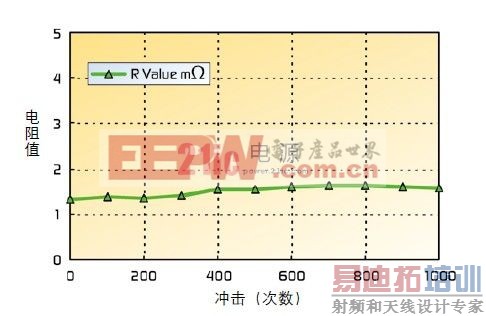 ����/������� &ndash; �޸��ɡ�1500 ��/1000������