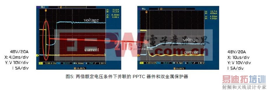 �������ѹ�����²����� PPTC ������˫����������