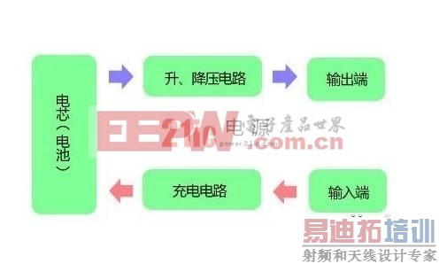 �������ܵ���Ļ  �����ƶ���Դ��������