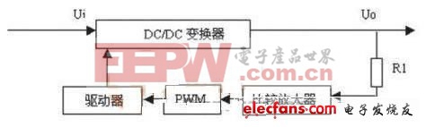 ���ִ��ҽ���豸�Ŀ��ص�Դ���