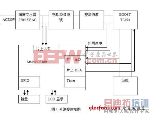 ����MSP430F169�ĳ̿ؿ�����ѹ��Դ�����