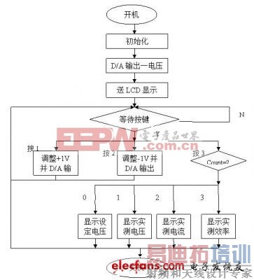 ����MSP430F169�ĳ̿ؿ�����ѹ��Դ�����