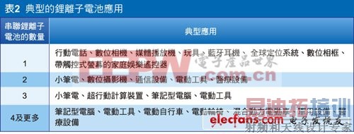 �����ƶ��豸���Ч�ʣ�����﮵�س��IC��������