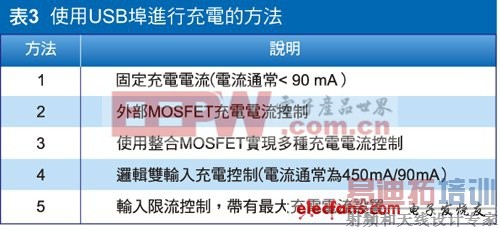 �����ƶ��豸���Ч�ʣ�����﮵�س��IC��������