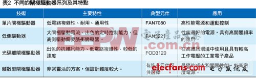 认识电力系统中功率元器件的重要性