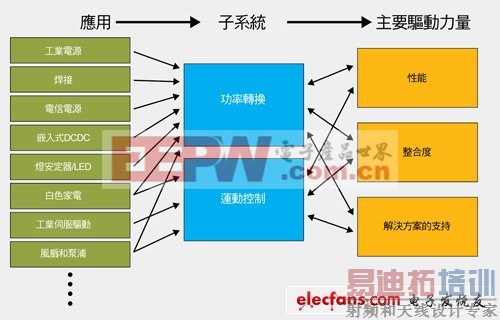 认识电力系统中功率元器件的重要性