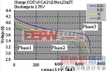 �ֻ����ʣ�������ʾԭ��