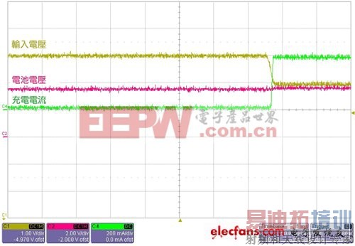 �����ƶ��豸���Ч�ʣ�����﮵�س��IC��������