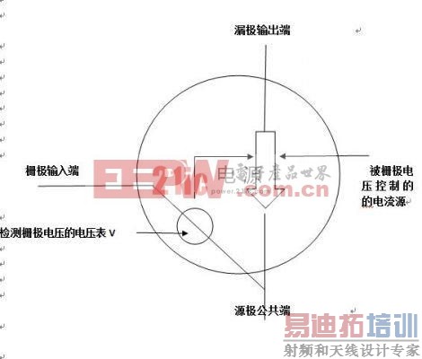 MOS�ܷ��ȵĿ�����ԭ��