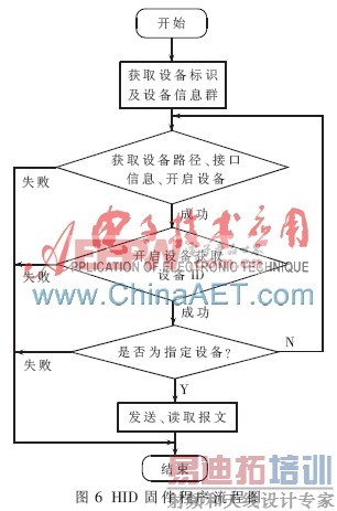 ̫���ܵ�ز����������